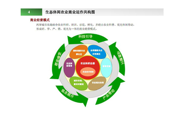 现代农业园区与农电商